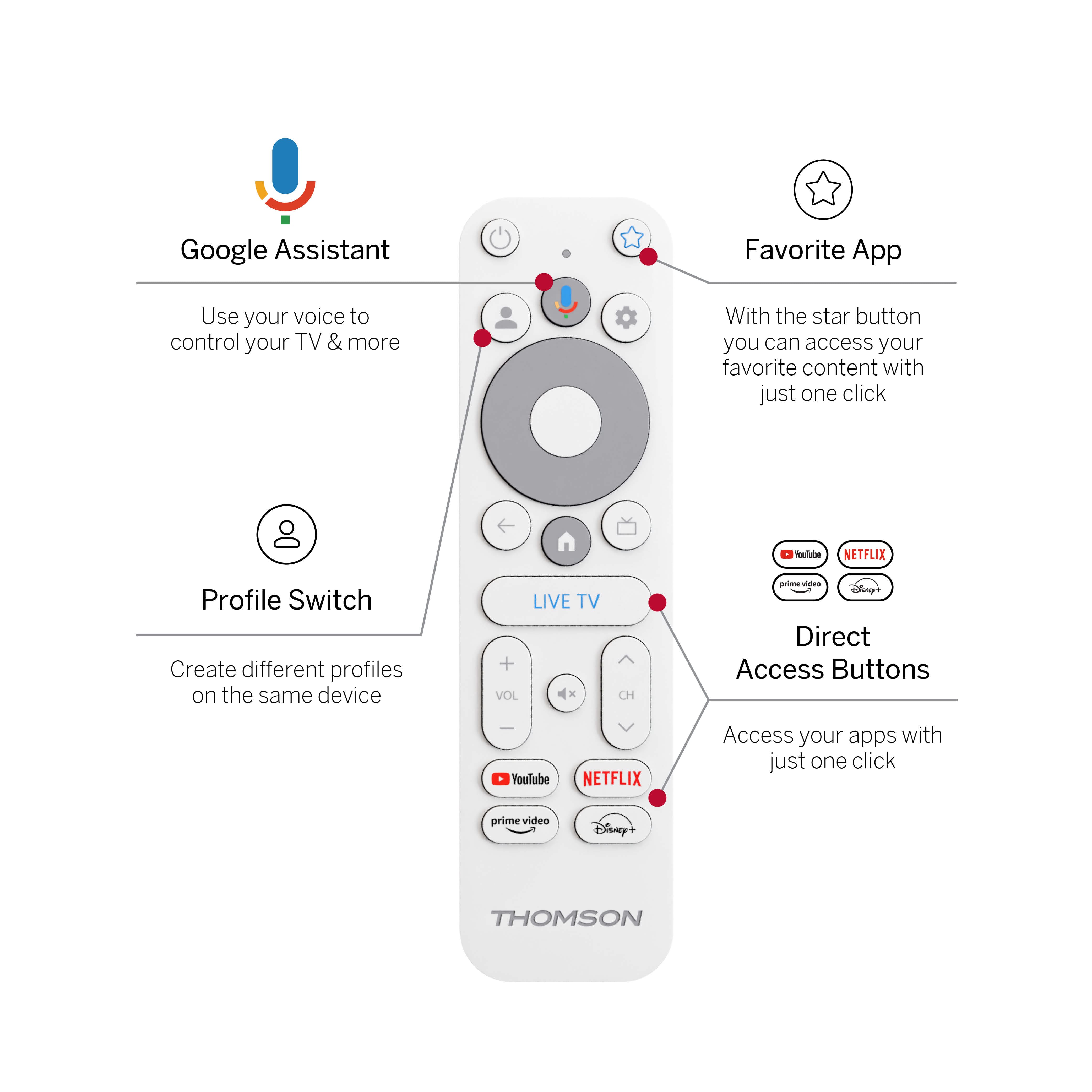 Google TV Go Cast 150 (4K)