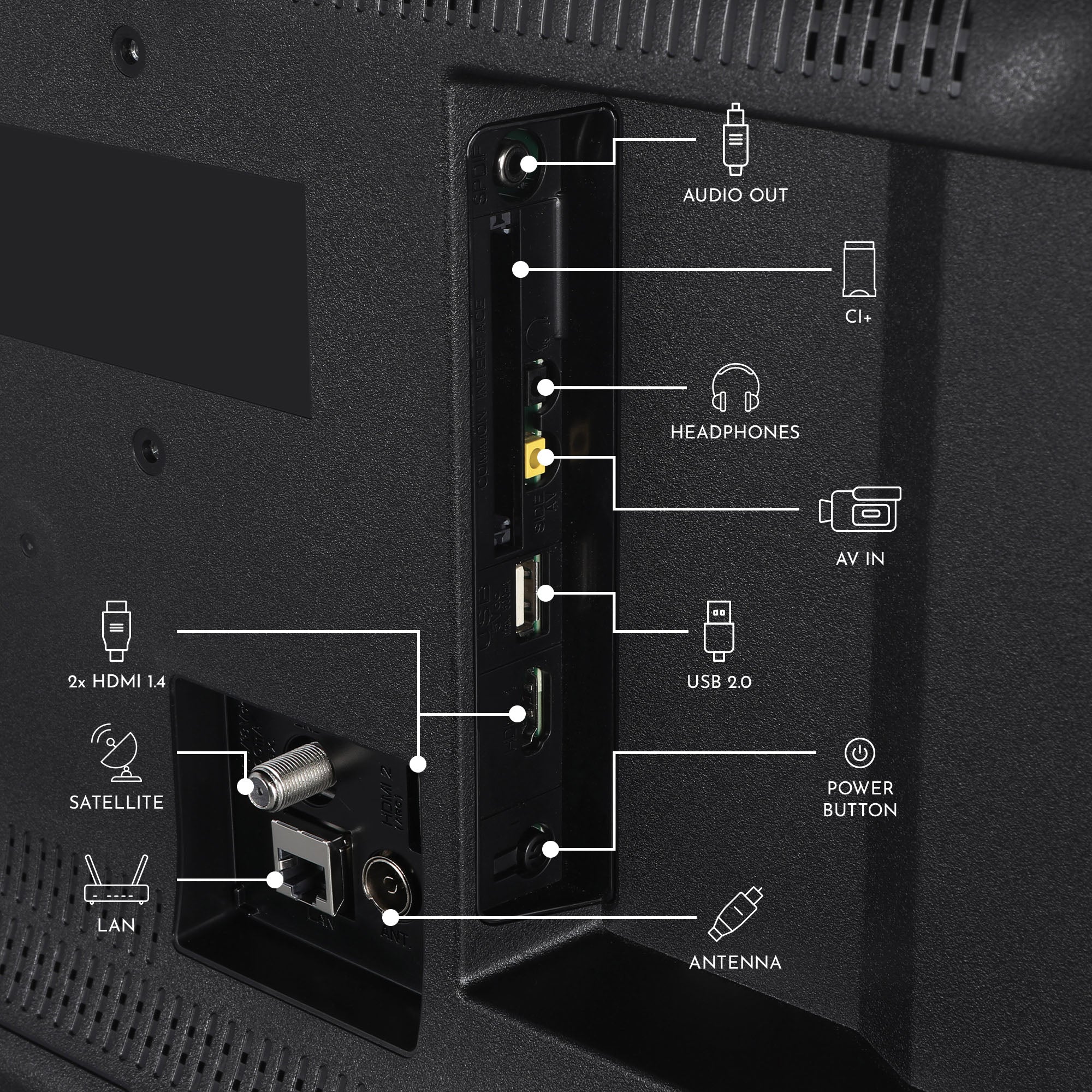 Back panel of a television with various ports and labels