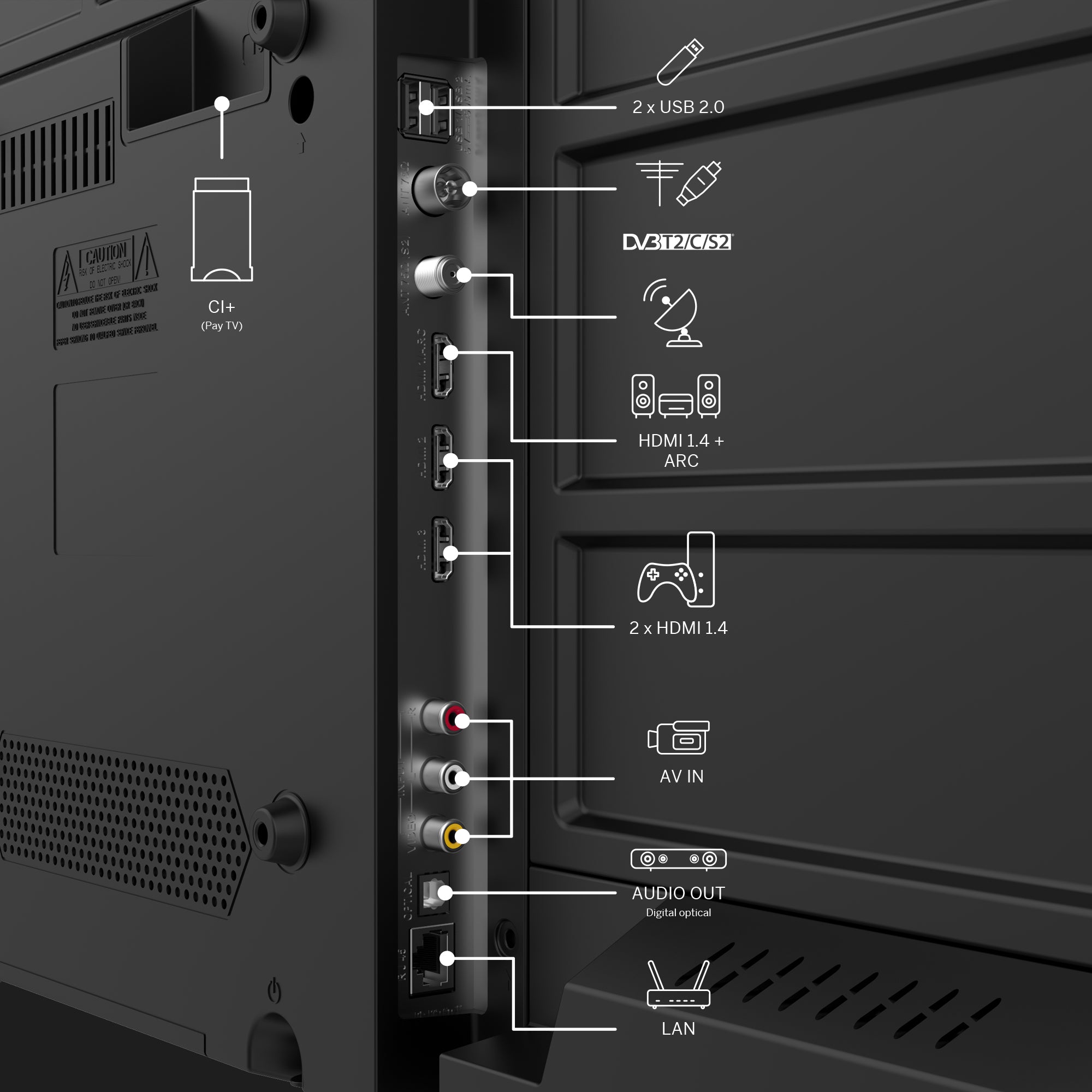 Back panel of a TV with various ports and labels