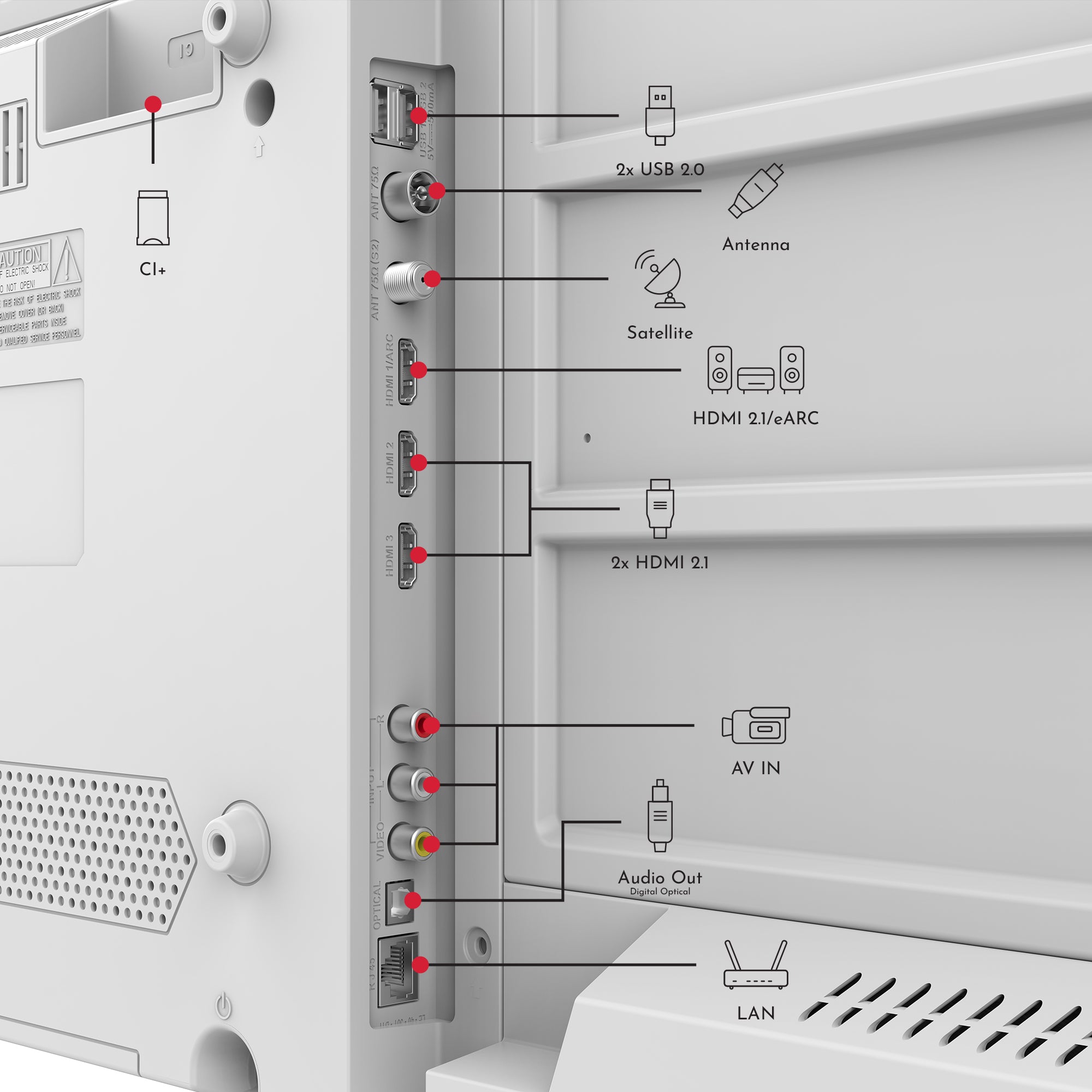Back panel of electronic equipment with various ports and labels