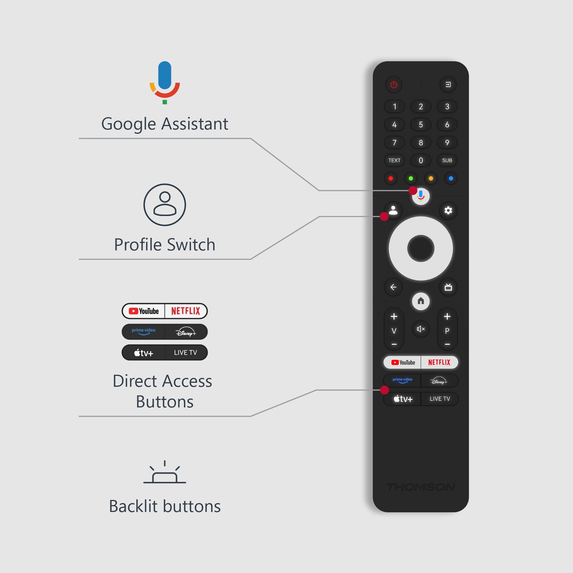 Google TV MiniLED