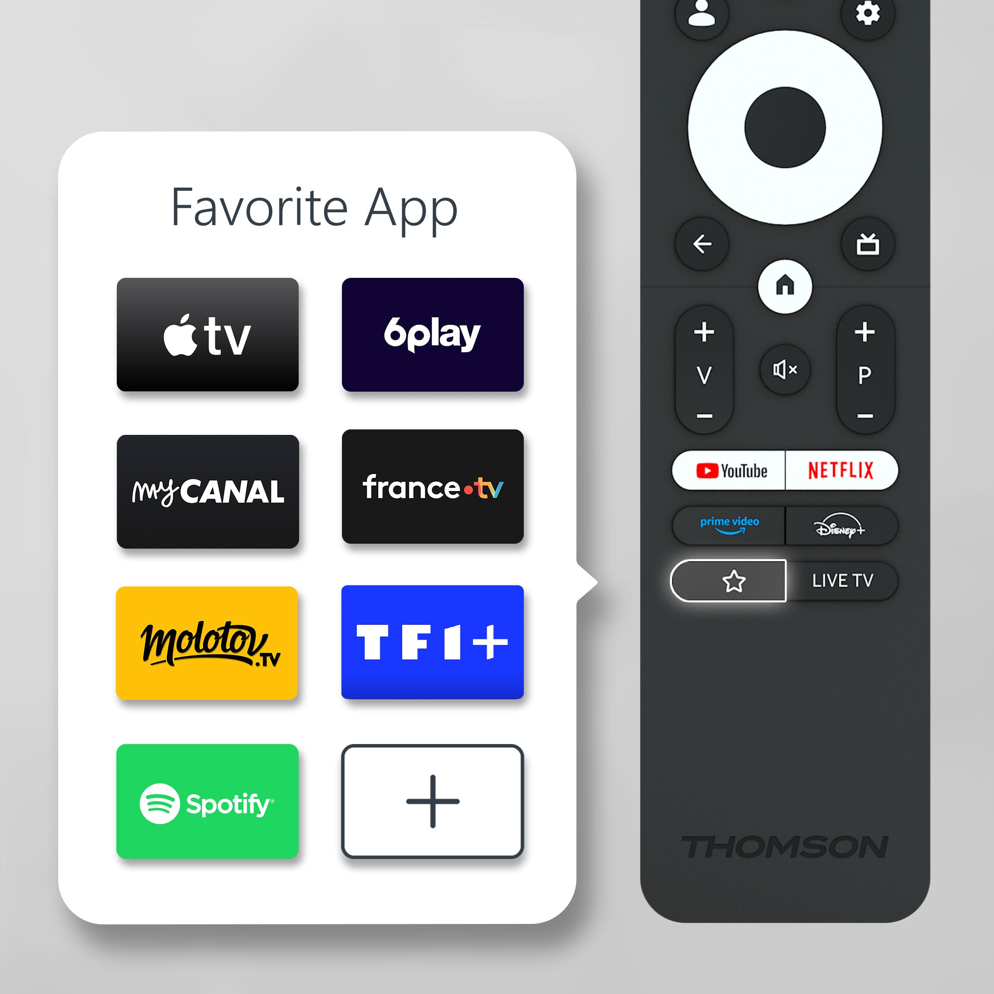 Remote Control for Google TV HD/FHD