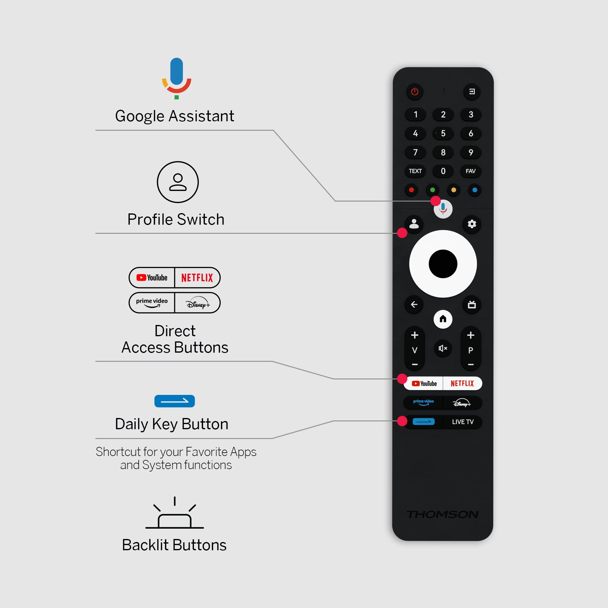 Remote Control for Google TV OLED