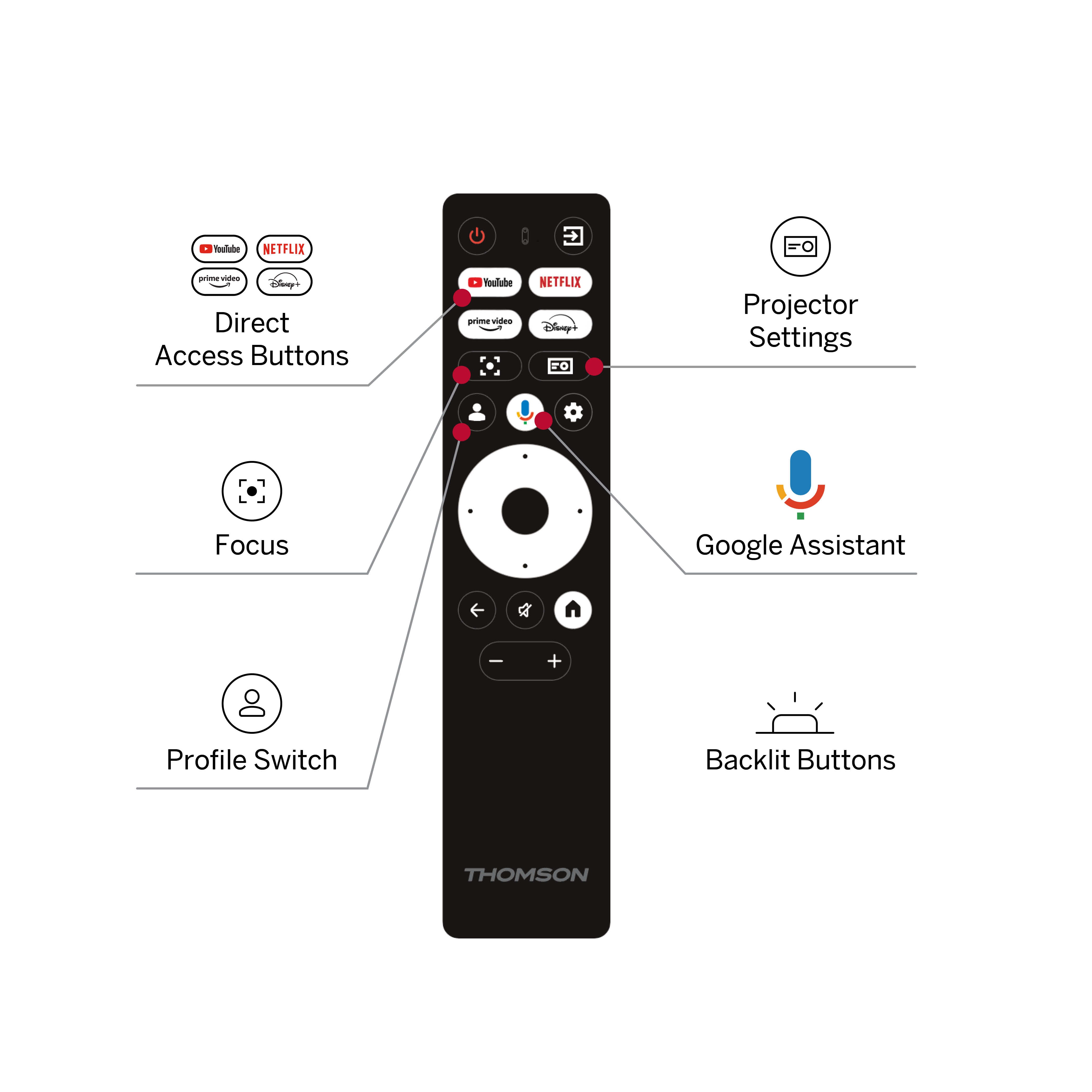 Google TV Projector Sirius